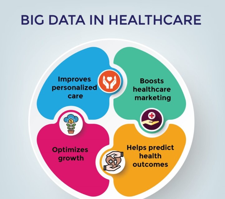 big-data-analytics-in-healthcare-improving-patient-outcomes-and-cost