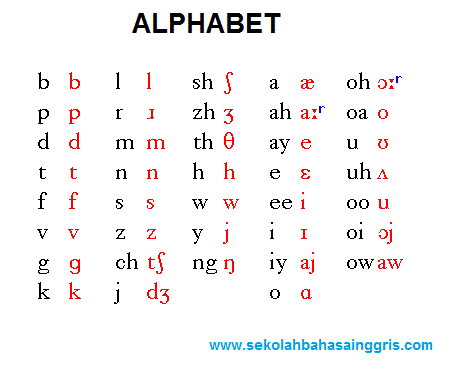 Full Learning: What is Pronunciation, Files Practice(1)