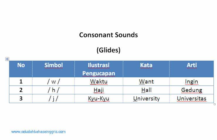 Materi Pronunciation 8: Belajar Consonant Sounds-Glides