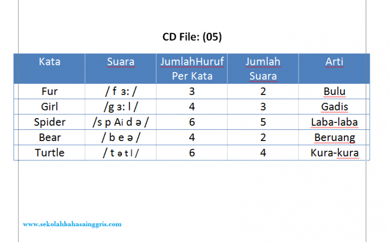 Listen pronunciation