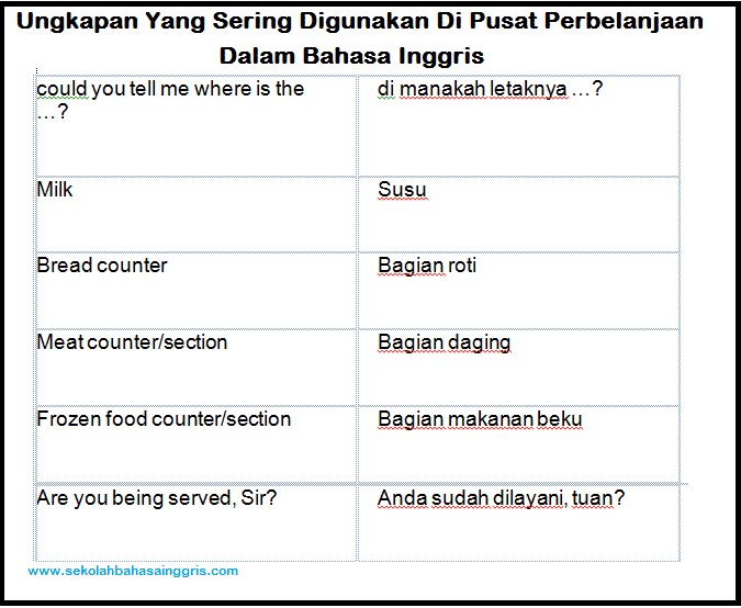 16 Ungkapan Yang Sering Digunakan Di Pusat Perbelanjaan 