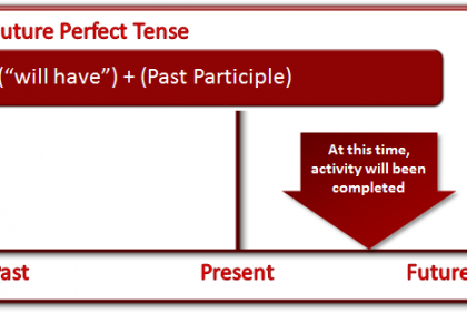 Contoh Future Perfect Tense